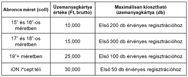 Hankook üzemanyag kártya